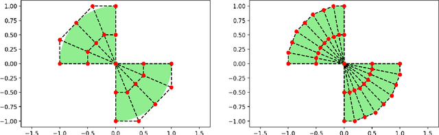 Figure 2 for Multigoal-oriented dual-weighted-residual error estimation using deep neural networks