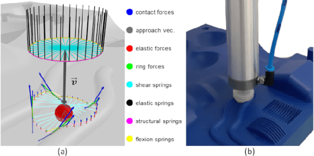 Figure 3 for MetaGraspNet: A Large-Scale Benchmark Dataset for Scene-Aware Ambidextrous Bin Picking via Physics-based Metaverse Synthesis