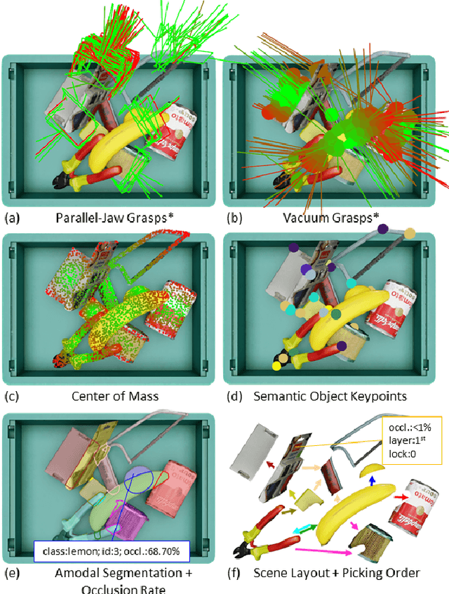 Figure 4 for MetaGraspNet: A Large-Scale Benchmark Dataset for Scene-Aware Ambidextrous Bin Picking via Physics-based Metaverse Synthesis