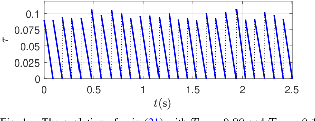 Figure 1 for Nonlinear Attitude Estimation Using Intermittent Linear Velocity and Vector Measurements
