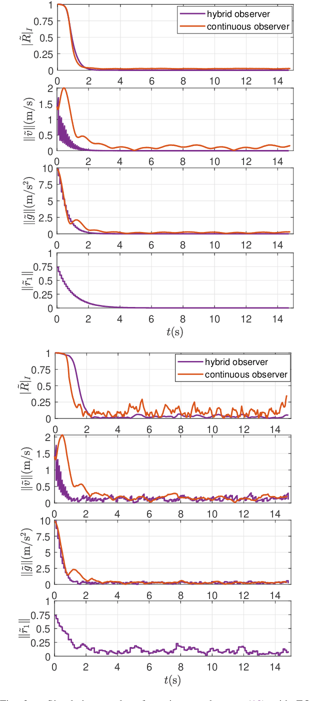 Figure 2 for Nonlinear Attitude Estimation Using Intermittent Linear Velocity and Vector Measurements