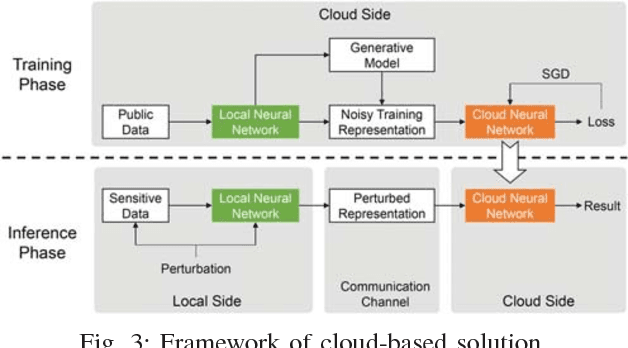 Figure 3 for Deep Learning Towards Mobile Applications