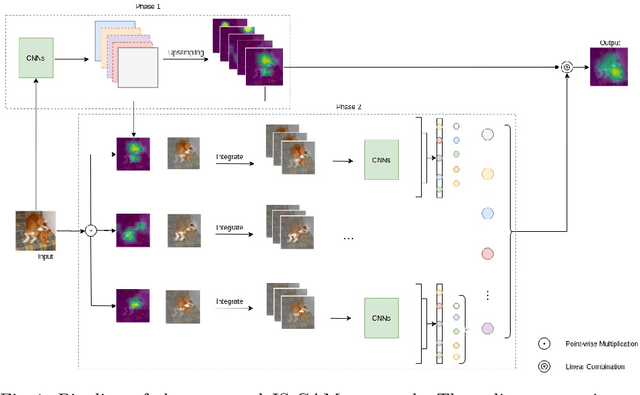 Figure 1 for IS-CAM: Integrated Score-CAM for axiomatic-based explanations