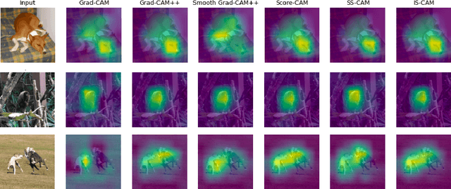 Figure 2 for IS-CAM: Integrated Score-CAM for axiomatic-based explanations
