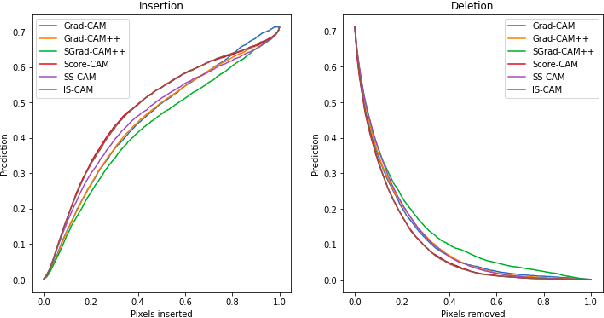 Figure 3 for IS-CAM: Integrated Score-CAM for axiomatic-based explanations