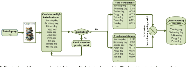 Figure 3 for Towards Automatic Construction of Diverse, High-quality Image Dataset