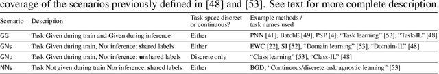 Figure 2 for Supermasks in Superposition