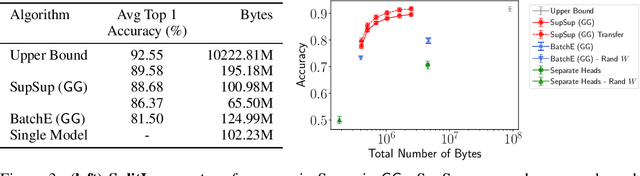 Figure 4 for Supermasks in Superposition