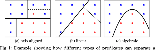 Figure 1 for Algebraically Explainable Controllers: Decision Trees and Support Vector Machines Join Forces