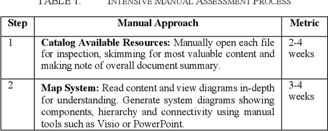 Figure 1 for Automatic Knowledge Extraction with Human Interface