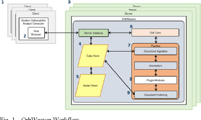 Figure 2 for Automatic Knowledge Extraction with Human Interface