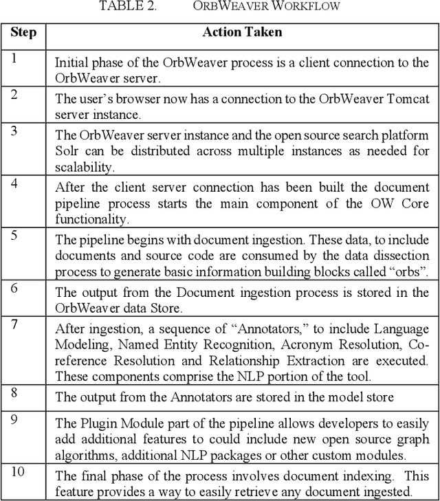 Figure 3 for Automatic Knowledge Extraction with Human Interface