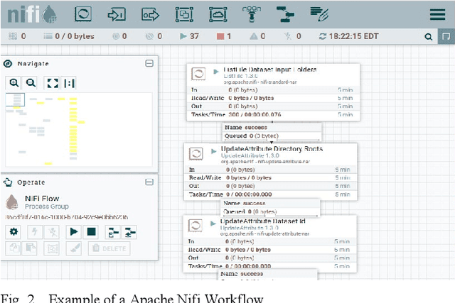 Figure 4 for Automatic Knowledge Extraction with Human Interface