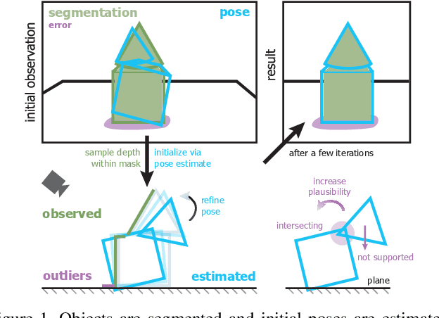 Figure 1 for SporeAgent: Reinforced Scene-level Plausibility for Object Pose Refinement