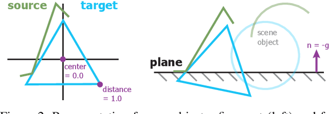 Figure 3 for SporeAgent: Reinforced Scene-level Plausibility for Object Pose Refinement