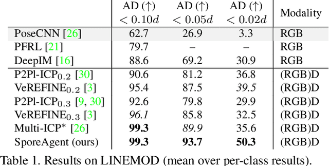 Figure 2 for SporeAgent: Reinforced Scene-level Plausibility for Object Pose Refinement