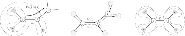 Figure 4 for A Variational Approach to Bayesian Phylogenetic Inference