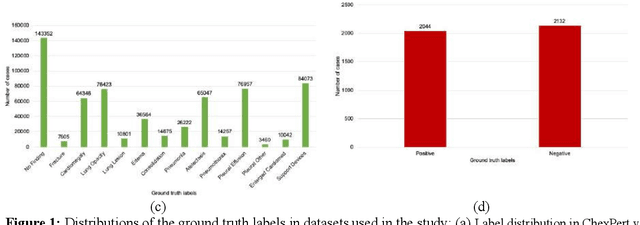 Figure 1 for Was there COVID-19 back in 2012? Challenge for AI in Diagnosis with Similar Indications