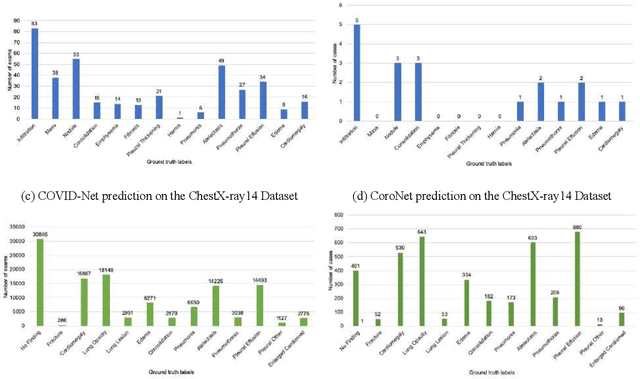 Figure 3 for Was there COVID-19 back in 2012? Challenge for AI in Diagnosis with Similar Indications