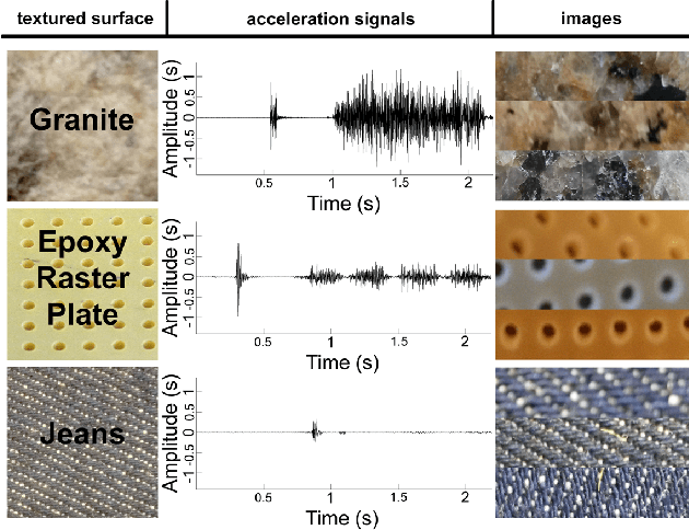 Figure 4 for Deep Learning for Surface Material Classification Using Haptic And Visual Information