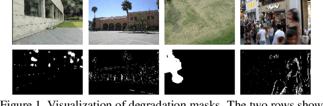 Figure 1 for Spatially-Adaptive Image Restoration using Distortion-Guided Networks