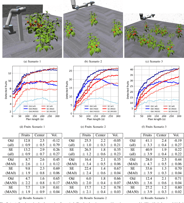Figure 3 for Fruit Mapping with Shape Completion for Autonomous Crop Monitoring