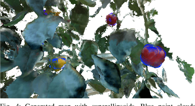 Figure 4 for Fruit Mapping with Shape Completion for Autonomous Crop Monitoring