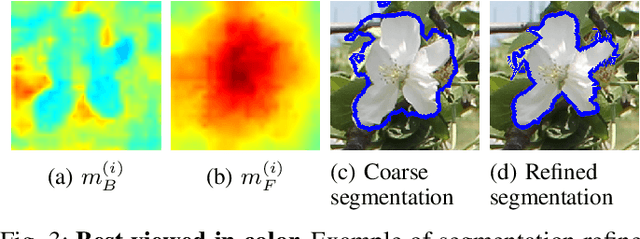 Figure 4 for Multispecies fruit flower detection using a refined semantic segmentation network