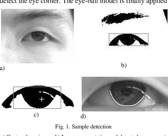 Figure 1 for Development of a Fast and Robust Gaze Tracking System for Game Applications
