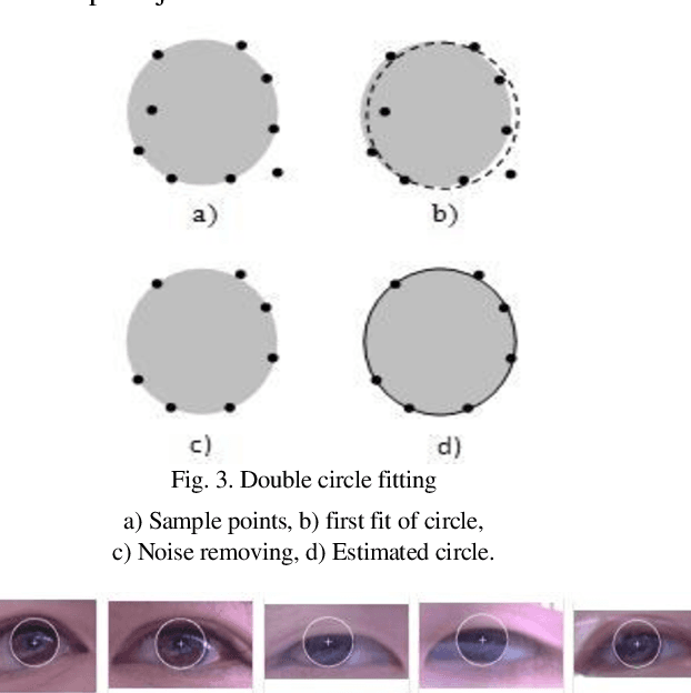 Figure 4 for Development of a Fast and Robust Gaze Tracking System for Game Applications
