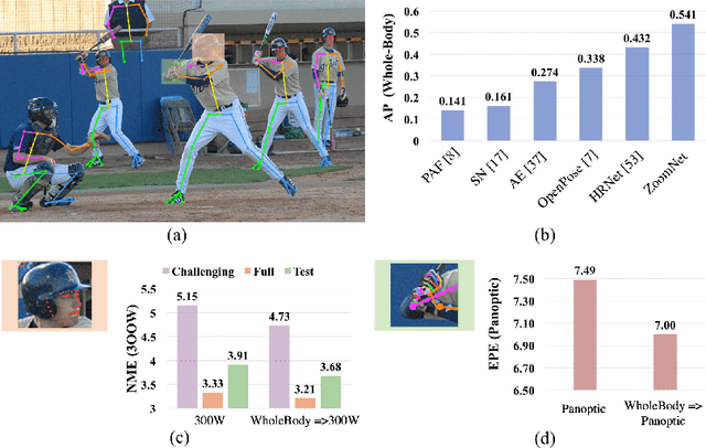 Figure 1 for ZoomNAS: Searching for Whole-body Human Pose Estimation in the Wild