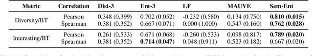 Figure 2 for Measuring and Improving Semantic Diversity of Dialogue Generation