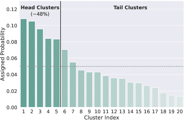 Figure 3 for Measuring and Improving Semantic Diversity of Dialogue Generation