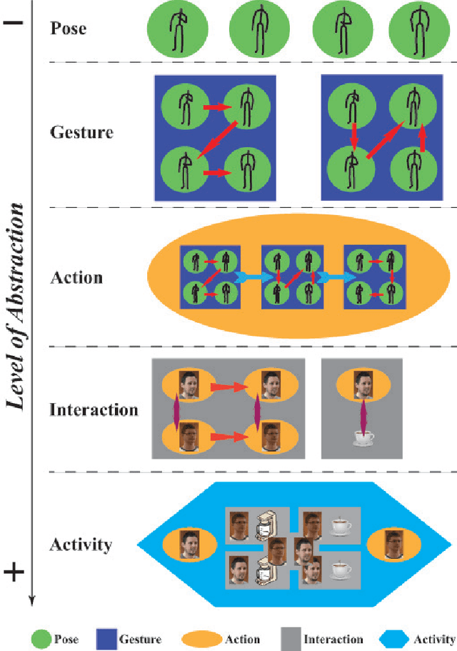 Figure 2 for From Pose to Activity: Surveying Datasets and Introducing CONVERSE