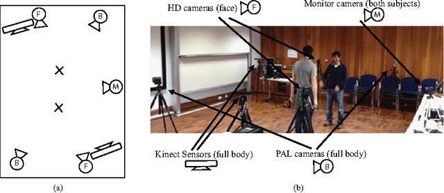 Figure 4 for From Pose to Activity: Surveying Datasets and Introducing CONVERSE