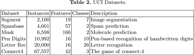 Figure 4 for Large Scale Spectral Clustering Using Approximate Commute Time Embedding