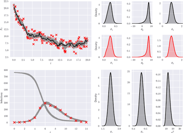 Figure 1 for Black-Box Autoregressive Density Estimation for State-Space Models