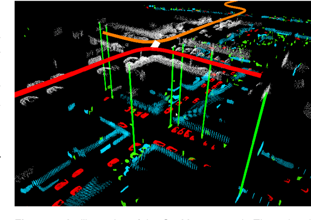 Figure 1 for SegMap: Segment-based mapping and localization using data-driven descriptors