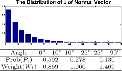 Figure 4 for Materials for Masses: SVBRDF Acquisition with a Single Mobile Phone Image