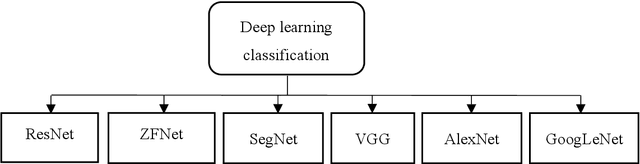 Figure 2 for Deep learning, machine vision in agriculture in 2021