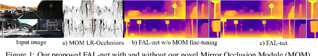 Figure 1 for Forget About the LiDAR: Self-Supervised Depth Estimators with MED Probability Volumes