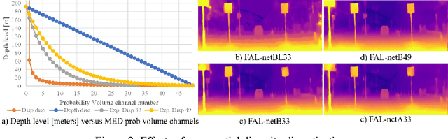 Figure 3 for Forget About the LiDAR: Self-Supervised Depth Estimators with MED Probability Volumes