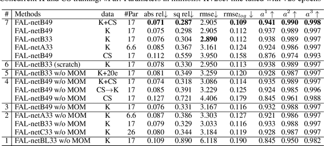 Figure 2 for Forget About the LiDAR: Self-Supervised Depth Estimators with MED Probability Volumes