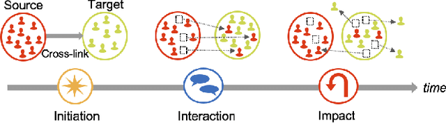 Figure 2 for Community Interaction and Conflict on the Web