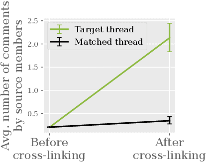 Figure 3 for Community Interaction and Conflict on the Web