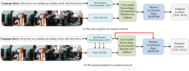 Figure 1 for Language Guided Networks for Cross-modal Moment Retrieval