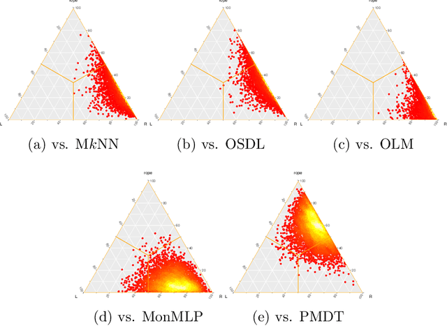 Figure 2 for Fuzzy k-Nearest Neighbors with monotonicity constraints: Moving towards the robustness of monotonic noise