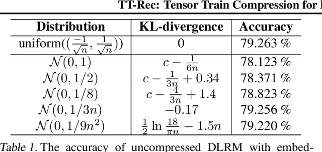 Figure 2 for TT-Rec: Tensor Train Compression for Deep Learning Recommendation Models