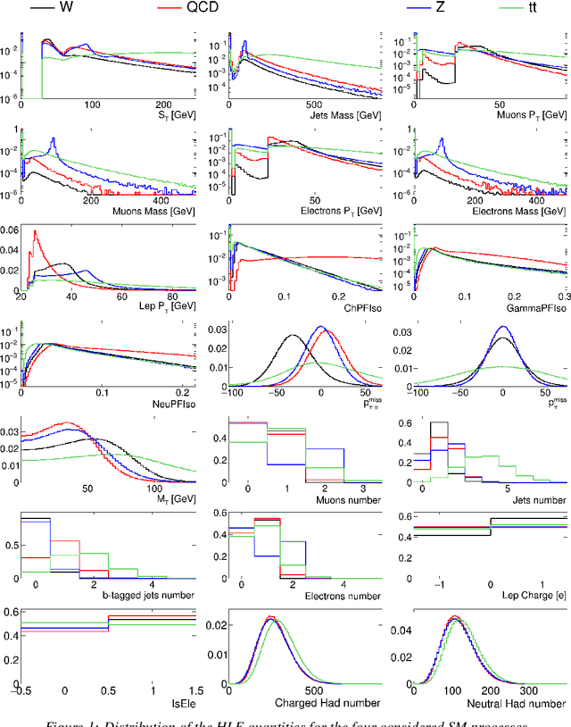 Figure 2 for Variational Autoencoders for New Physics Mining at the Large Hadron Collider