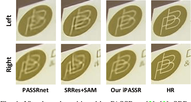 Figure 1 for Symmetric Parallax Attention for Stereo Image Super-Resolution